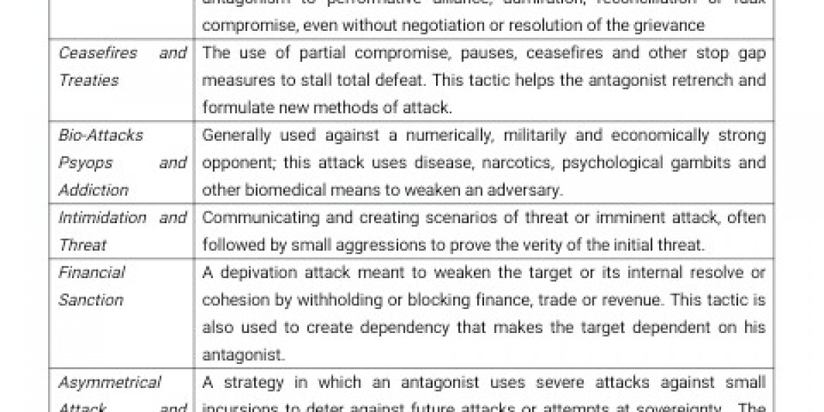 The Tactics of the Zero-Sum Rulebook